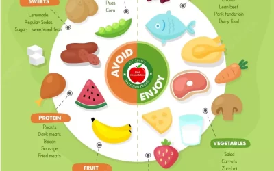 The Importance of Nutrition Counseling for Diabetes Management